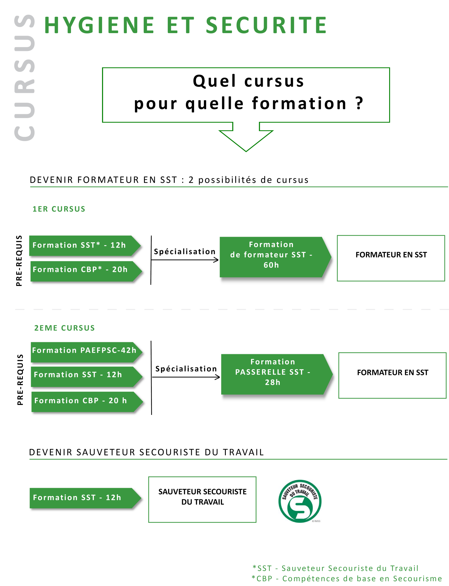 Cursus hygiene et securite